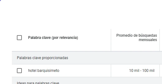 estrategias de marketing para hoteles en Venezuela
